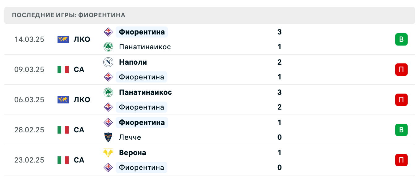 матч Фиорентина – Ювентус