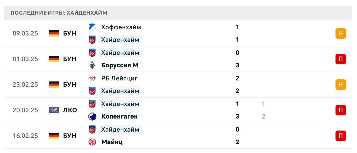 матч Хайденхайм – Хольштайн