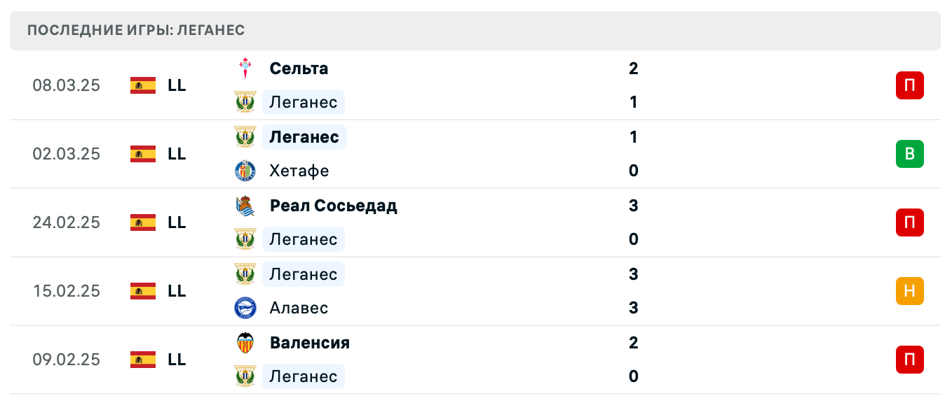 матч Леганес – Реал Бетис