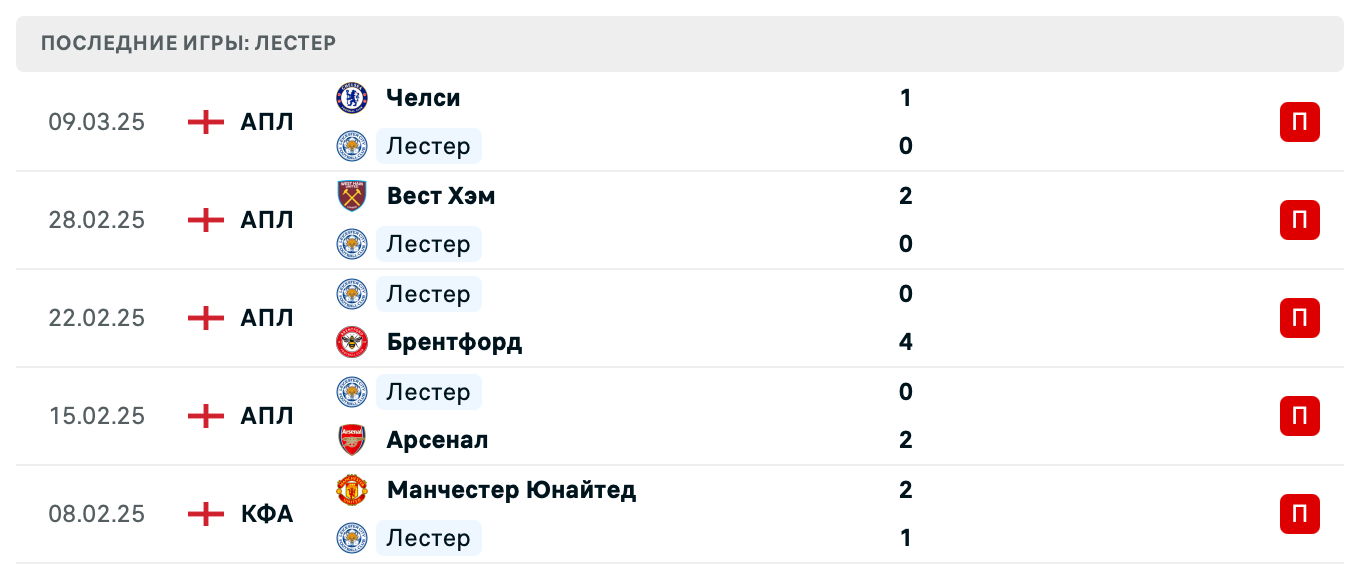 матч Лестер Сити – Манчестер Юнайтед