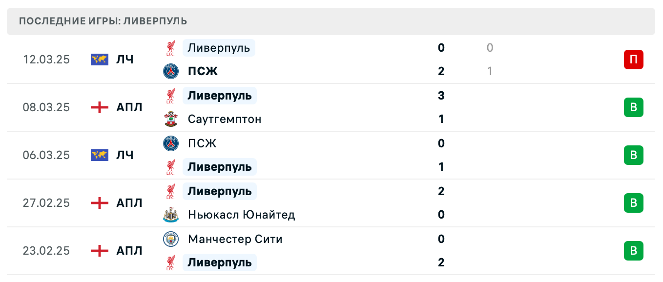 матч Ливерпуль – Ньюкасл Юнайтед