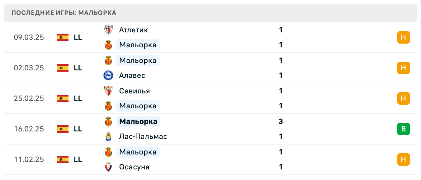 матч Мальорка – Эспаньол