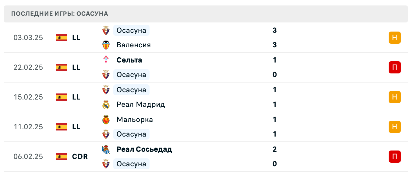 матч Осасуна – Хетафе матч Осасуна – Хетафе