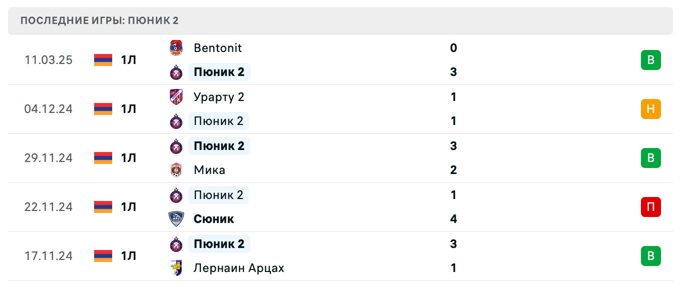 матч Пюник 2 – ЦСКА Ереван 2
