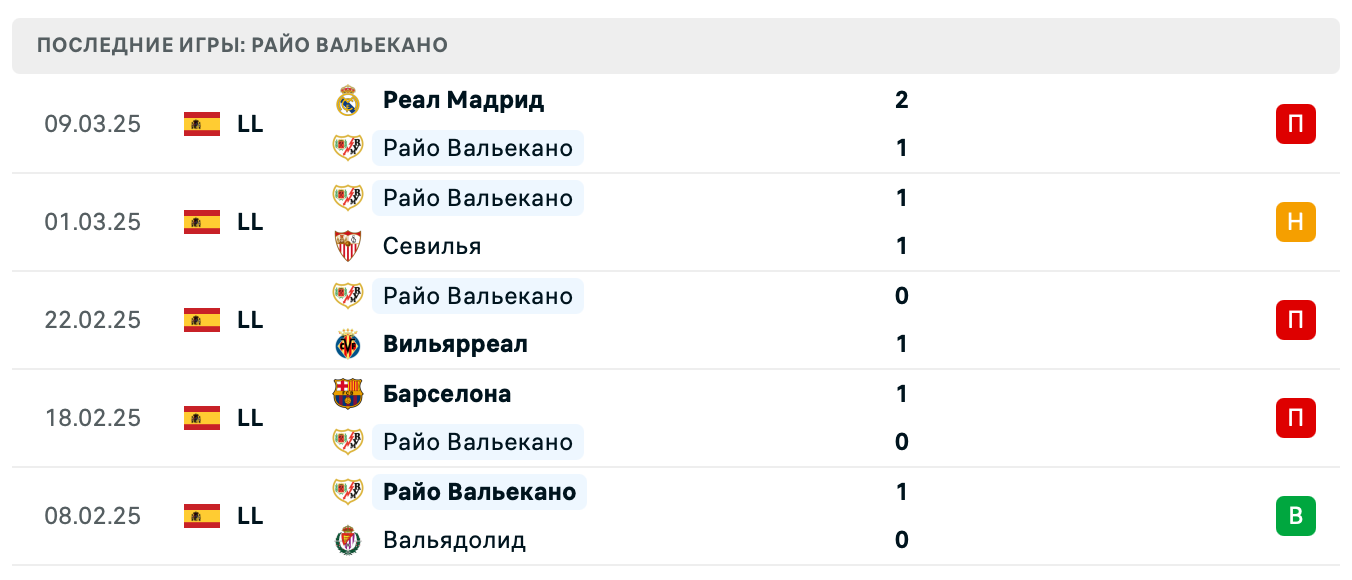 матч Райо Вальекано – Реал Сосьедад