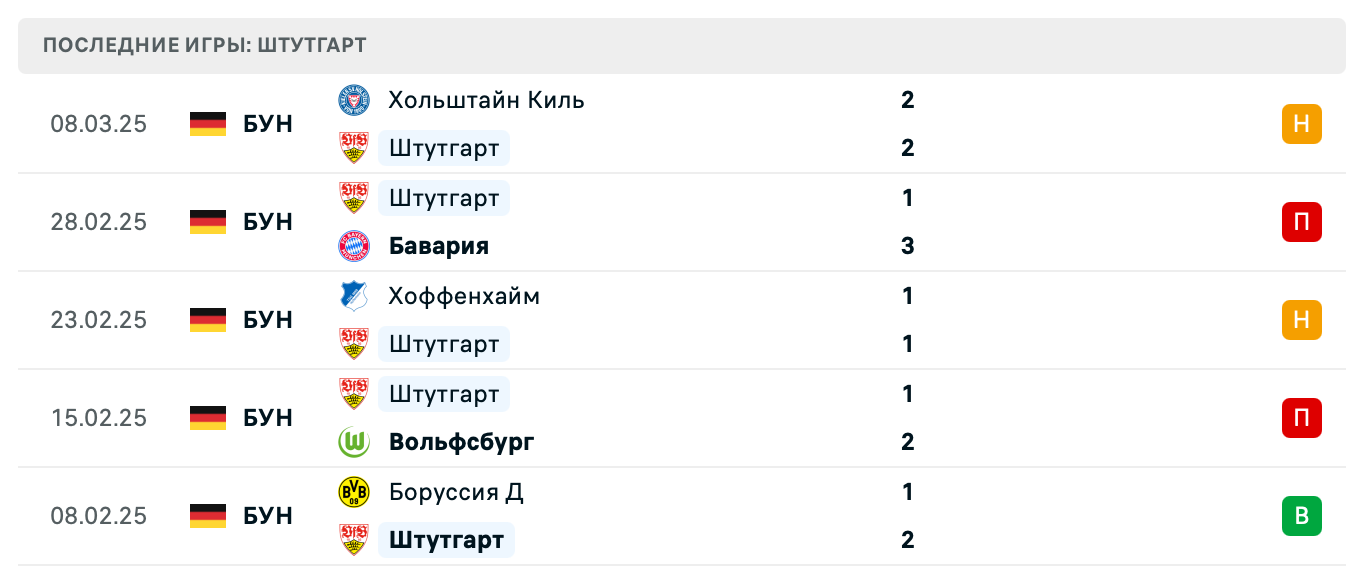 матч Штутгарт – Байер