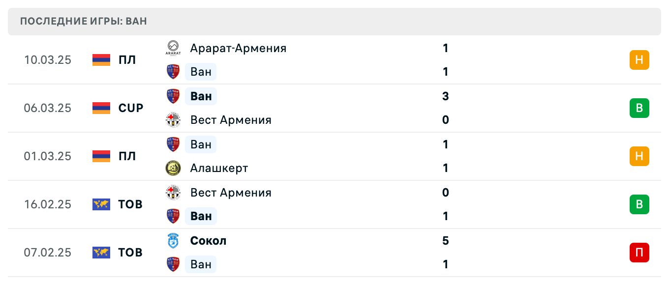 матч Ван – Вест Армения