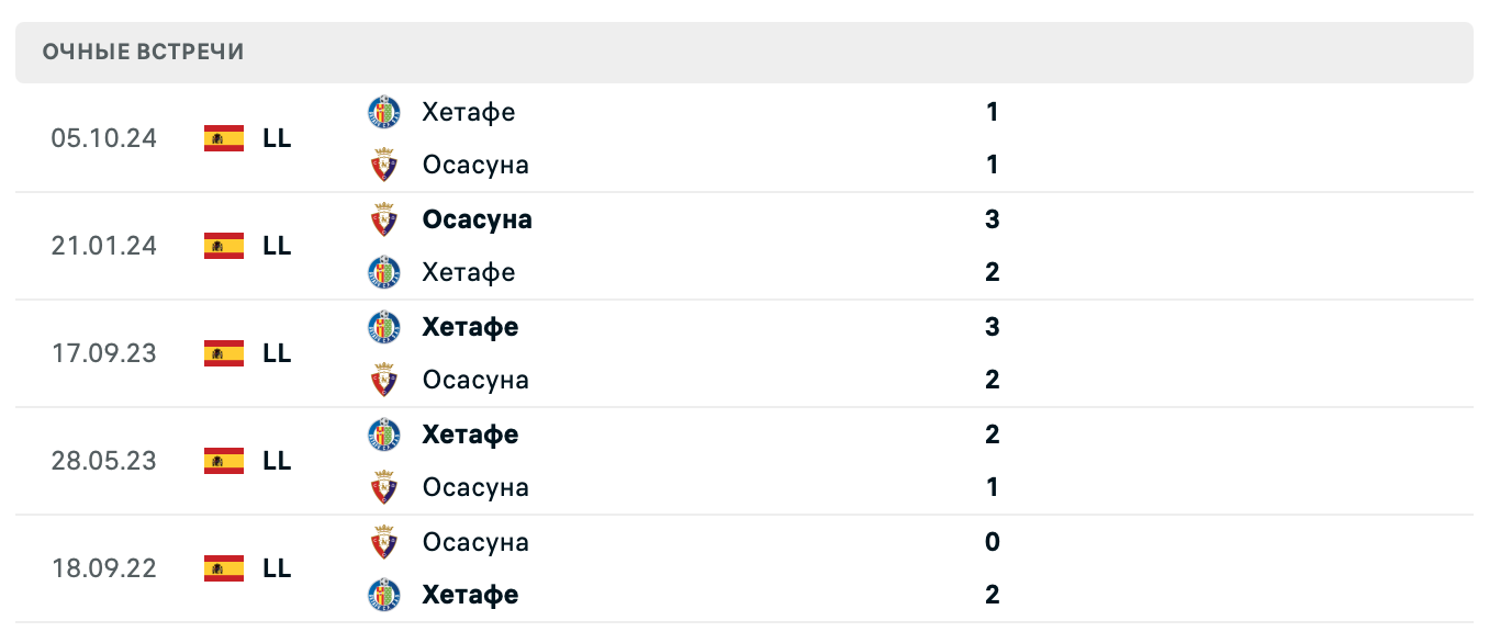 Осасуна – Хетафе 2025 Осасуна – Хетафе 2025