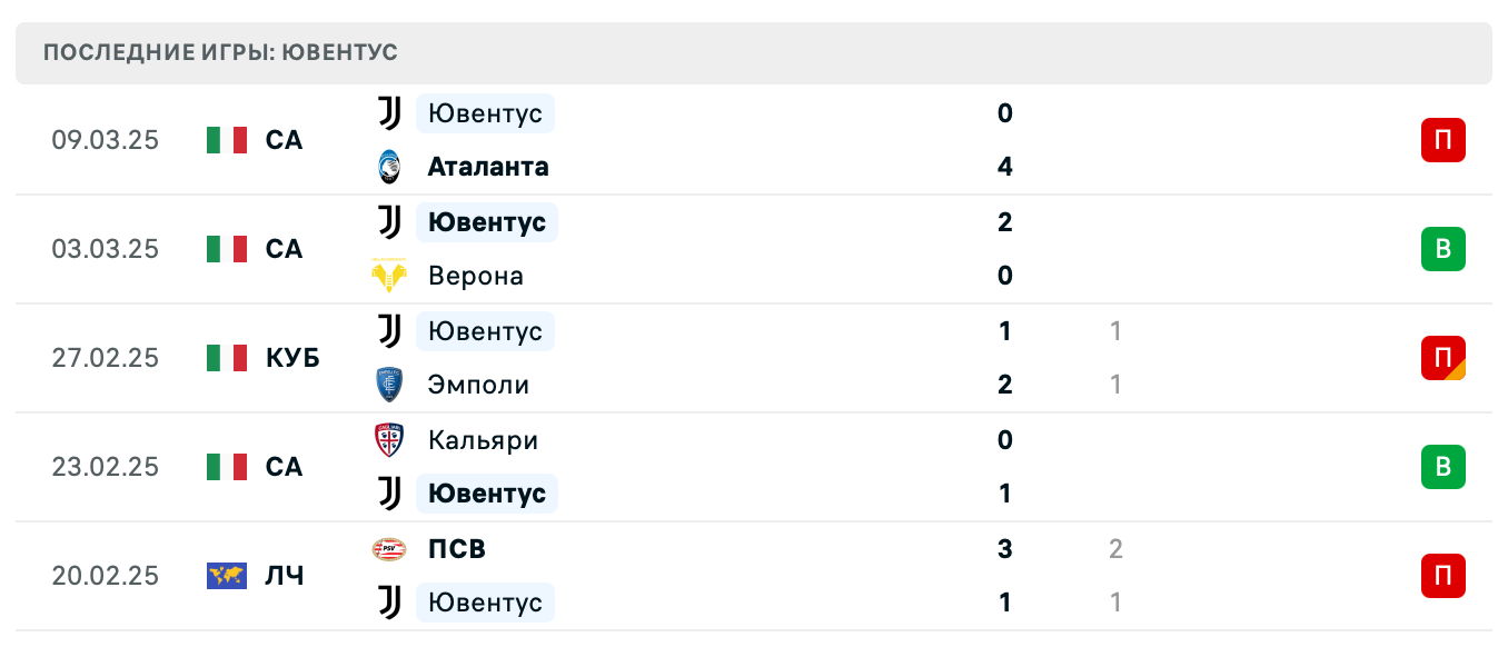 прогноз Фиорентина – Ювентус