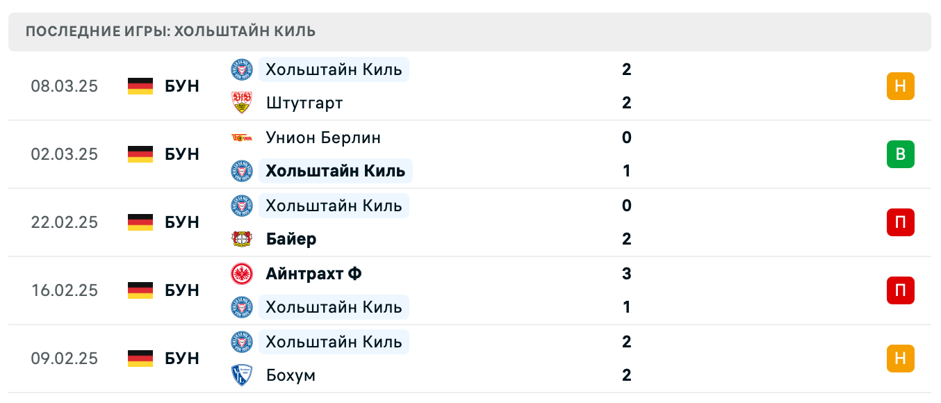 прогноз Хайденхайм – Хольштайн