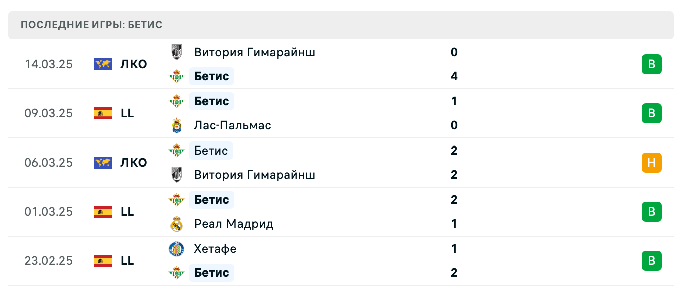прогноз Леганес – Реал Бетис