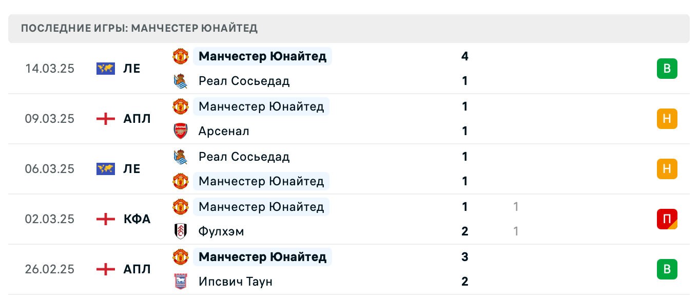 прогноз Лестер Сити – Манчестер Юнайтед