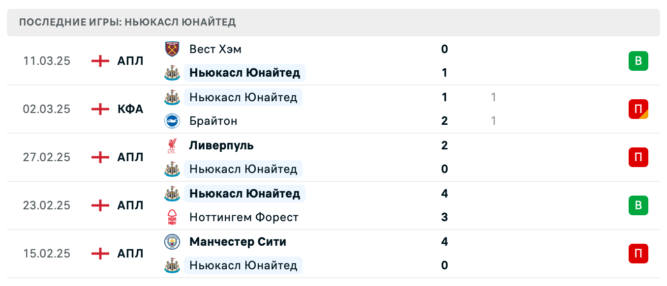 прогноз Ливерпуль – Ньюкасл Юнайтед