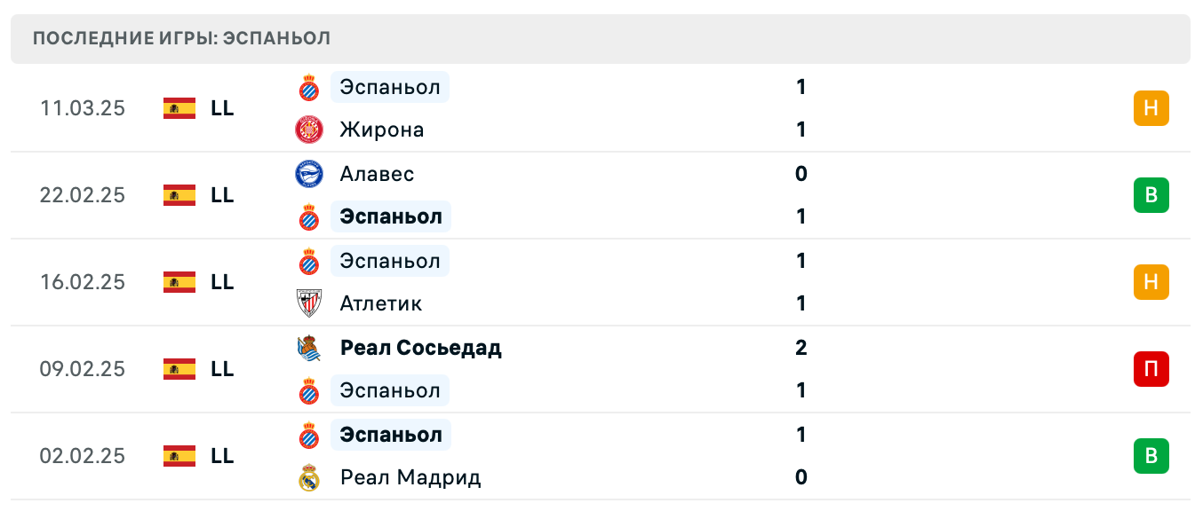 прогноз Мальорка – Эспаньол