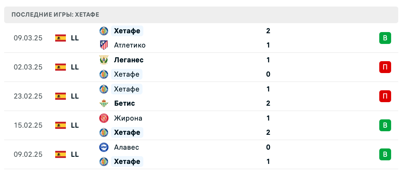 прогноз Осасуна – Хетафе прогноз Осасуна – Хетафе