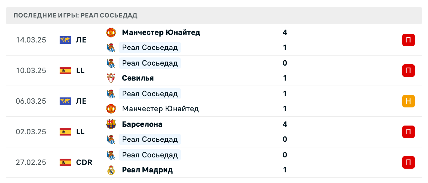 прогноз Райо Вальекано – Реал Сосьедад