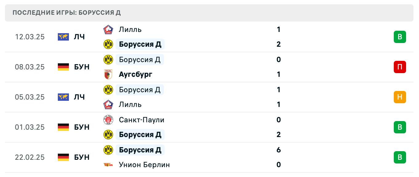 прогноз РБ Лейпциг – Боруссия Д