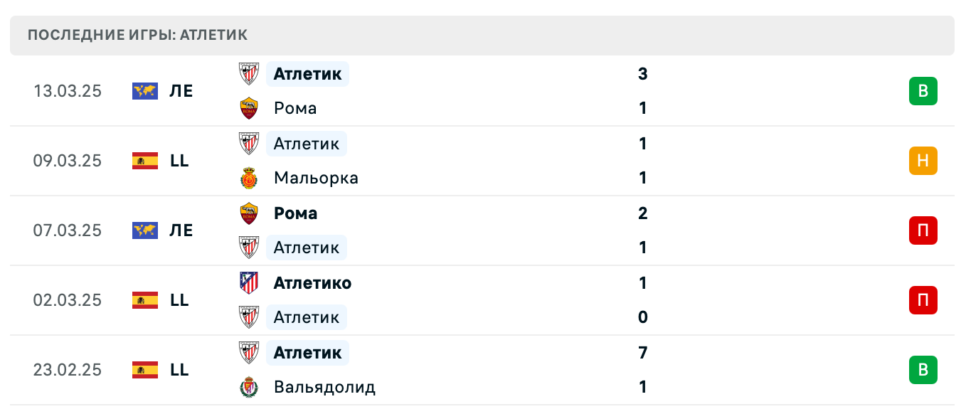 прогноз Севилья – Атлетик