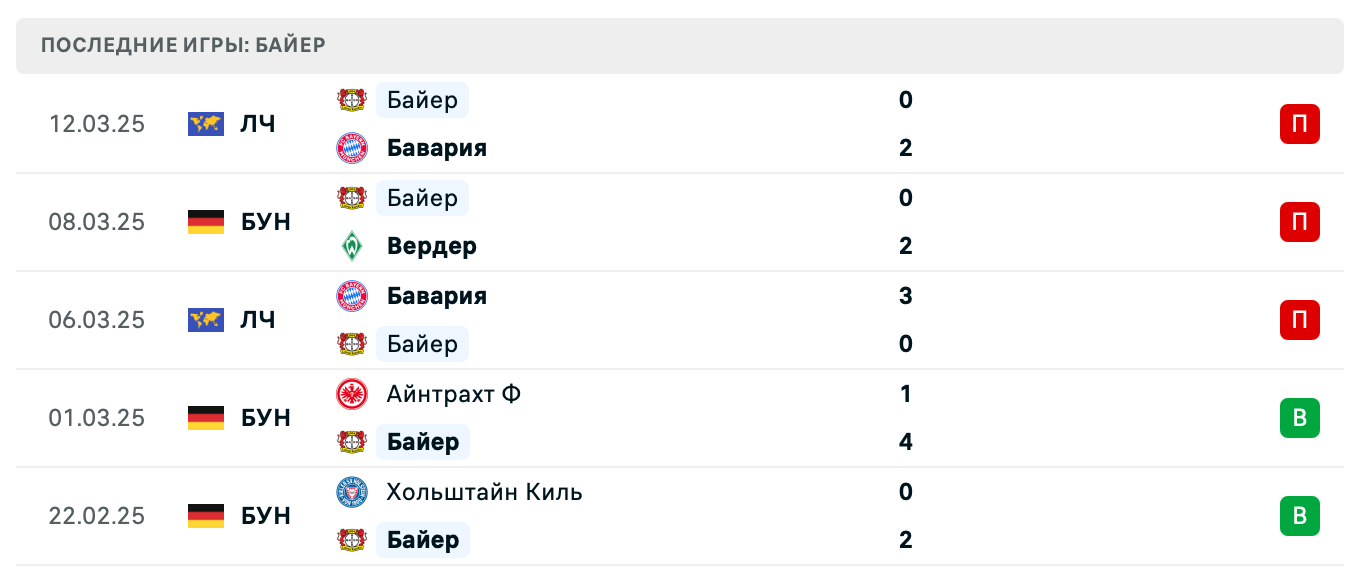 прогноз Штутгарт – Байер