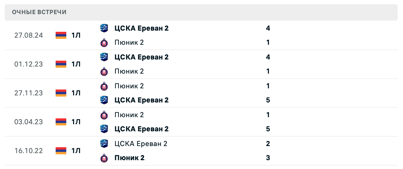 Пюник 2 – ЦСКА Ереван 2 2025
