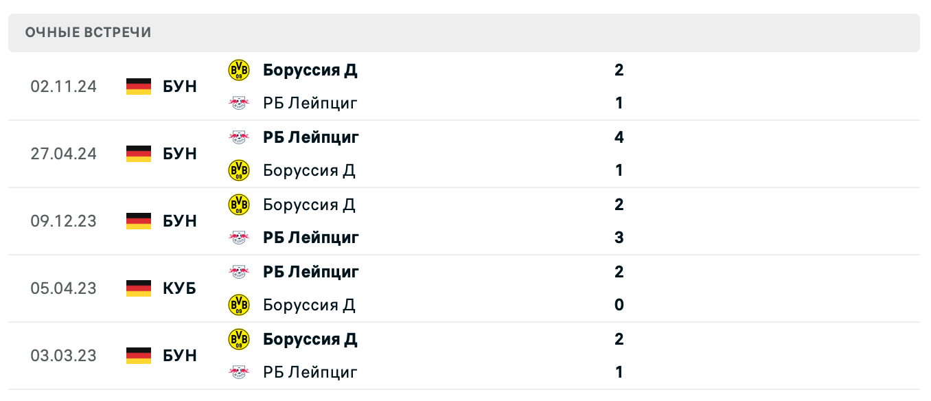 РБ Лейпциг – Боруссия Д 2025
