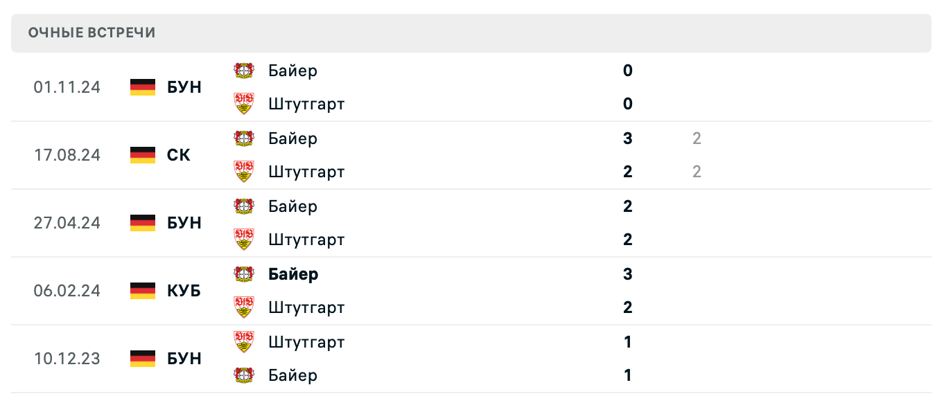 Штутгарт – Байер 2025