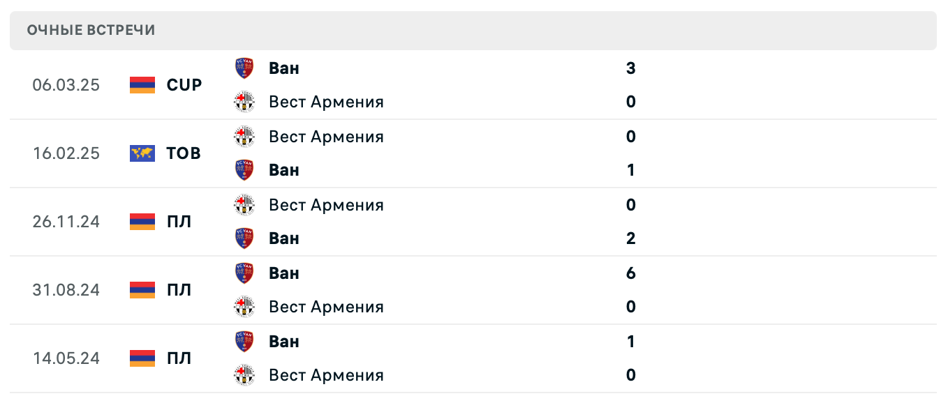 Ван – Вест Армения 2025