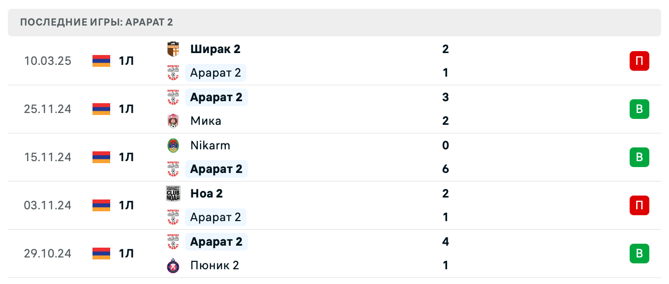 матч Арарат 2 – Урарту 2