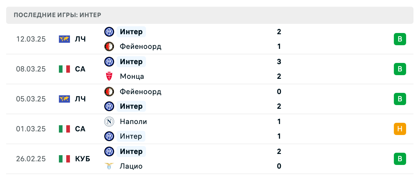 матч Аталанта – Интер