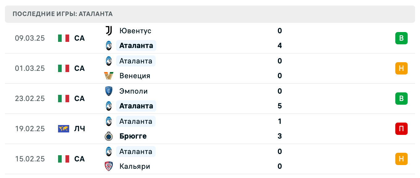 прогноз Аталанта – Интер