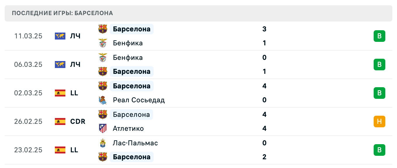 прогноз Атлетико – Барселона