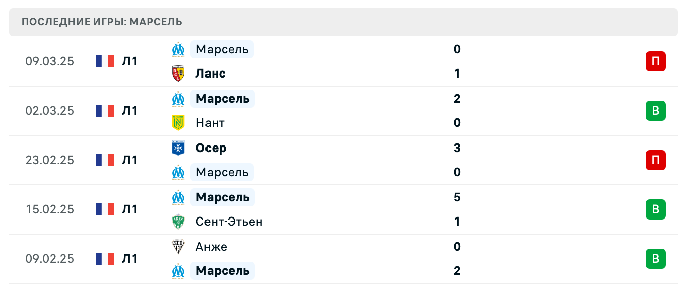 прогноз ПСЖ – Марсель прогноз ПСЖ – Марсель