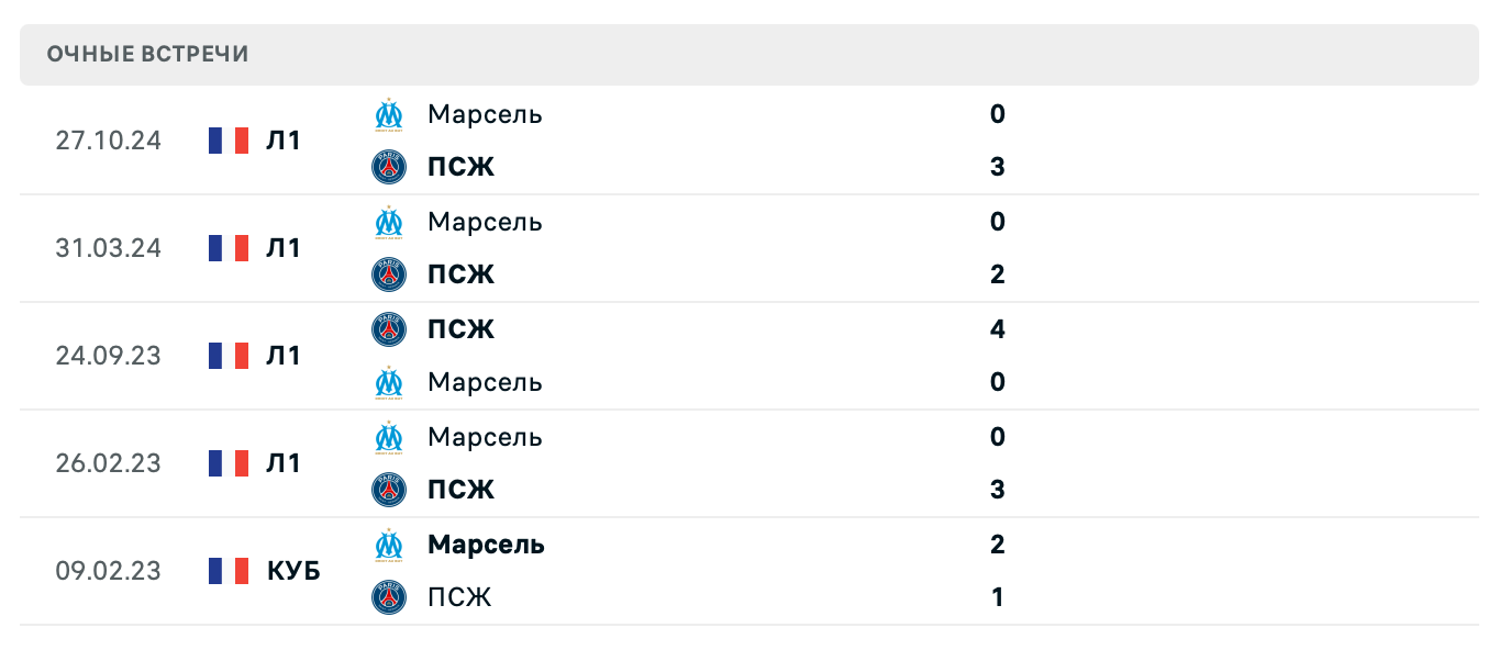 ПСЖ – Марсель 2025 ПСЖ – Марсель 2025