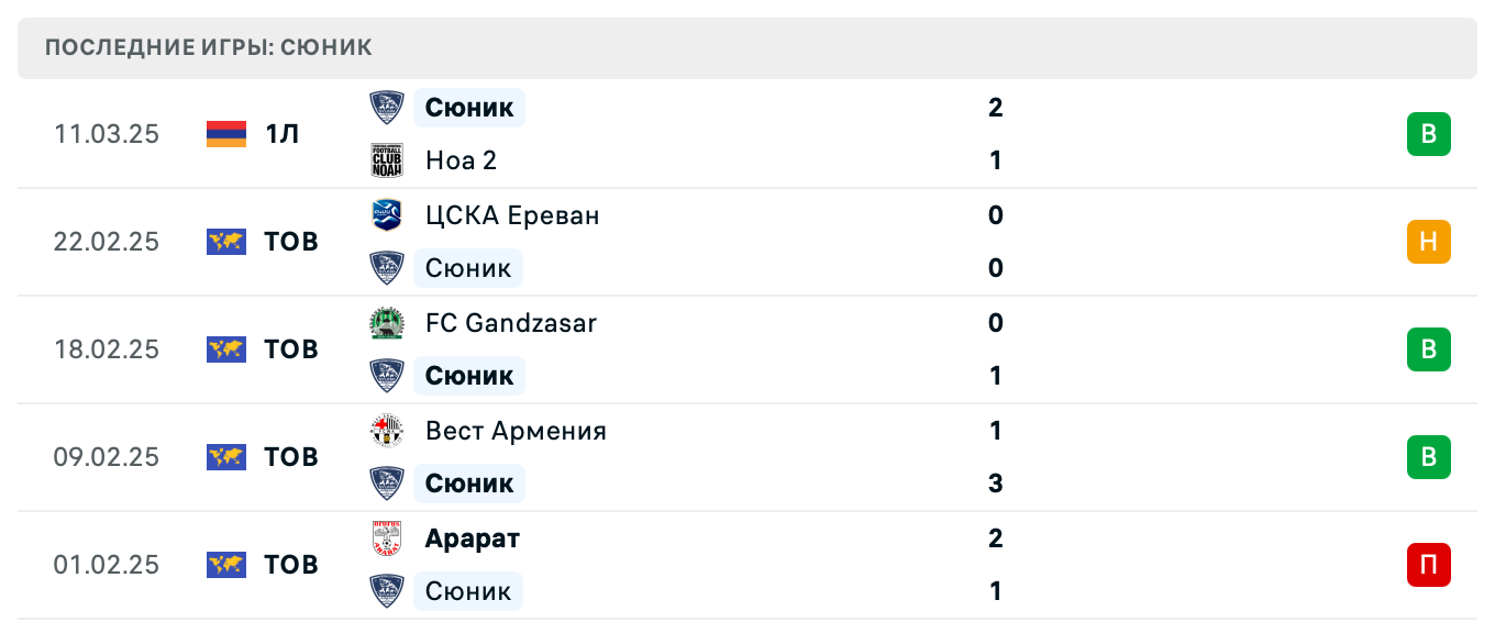 матч Мика – Сюник