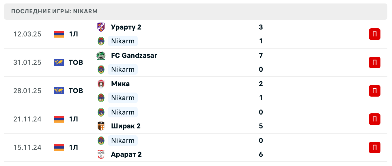 матч Никарм – Лернаин Арцах