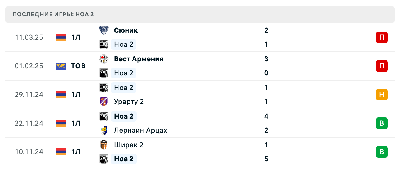 матч Ноа 2 – Bentonit матч Ноа 2 – Bentonit