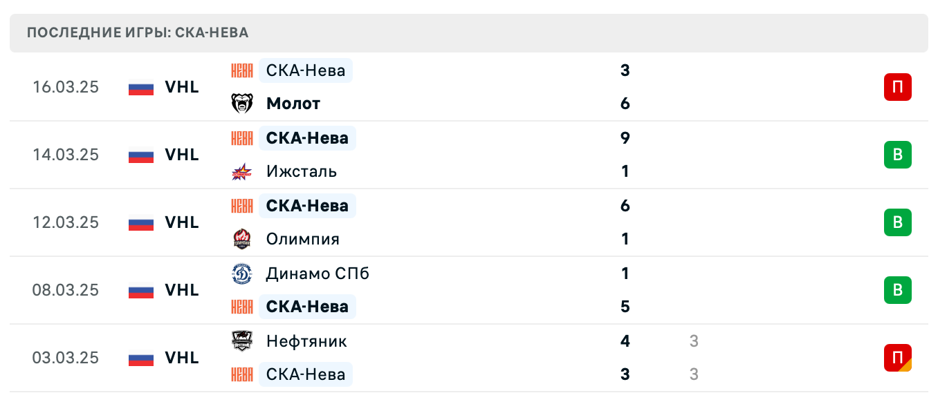 матч СКА-Нева – Торос