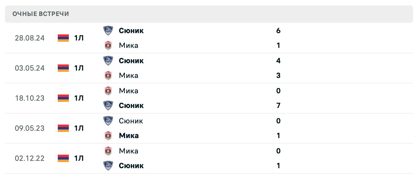 Мика – Сюник 2025