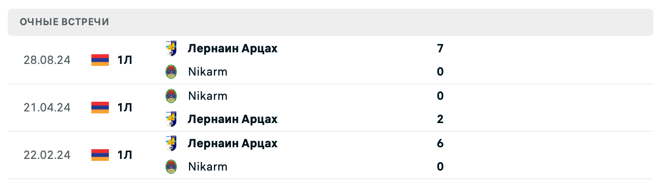 Nikarm – Лернаин Арцах 2025