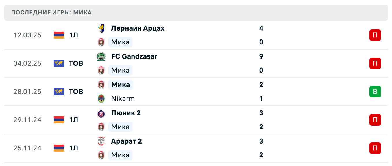 прогноз Мика – Сюник