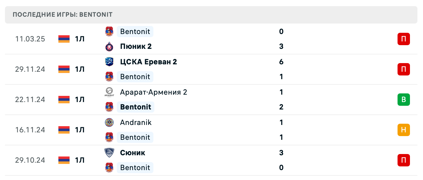 прогноз Ноа 2 – Бентонит прогноз Ноа 2 – Бентонит
