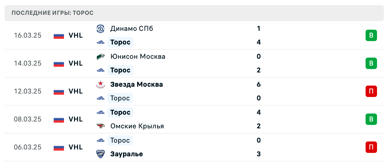 прогноз СКА-Нева – Торос