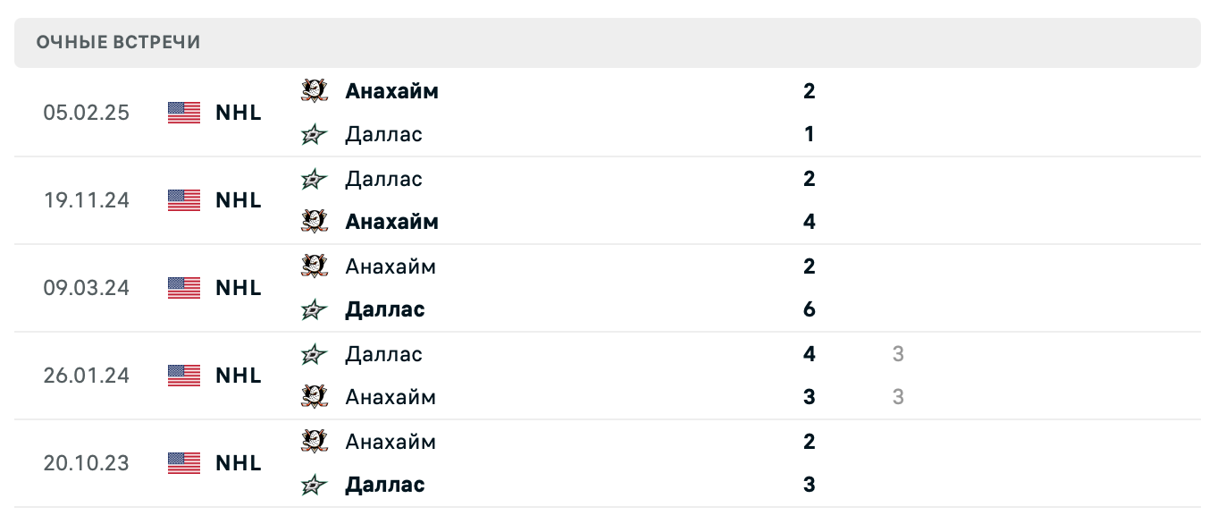 Даллас – Анахайм 2025