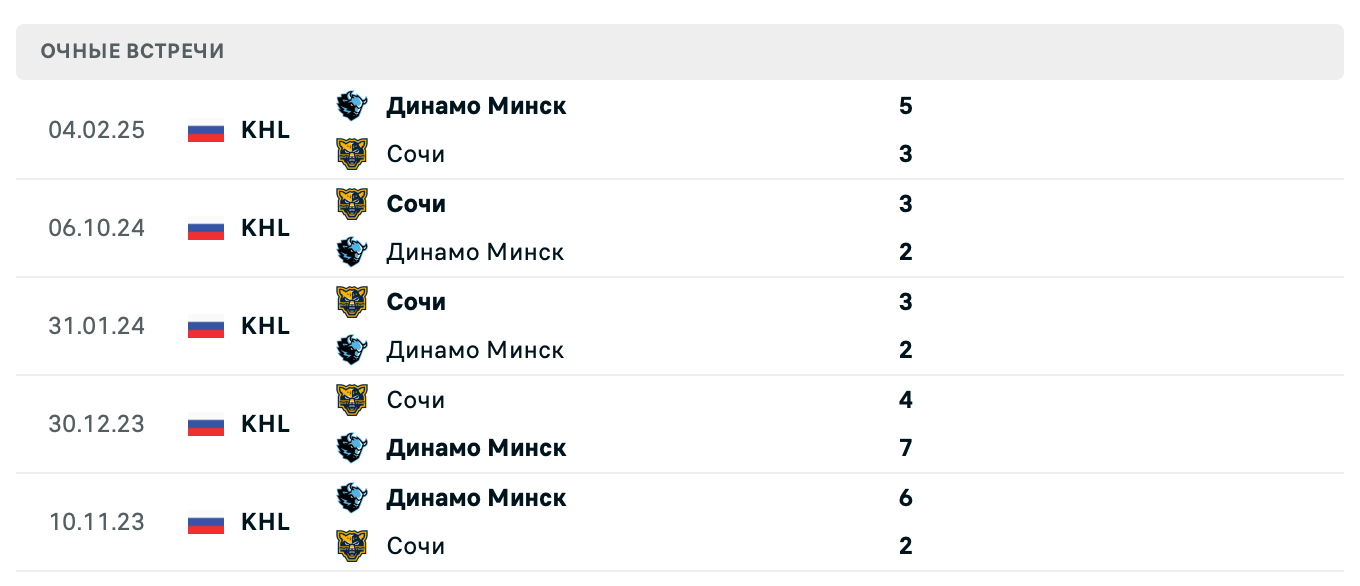Динамо Минск – Сочи 2025 Динамо Минск – Сочи 2025