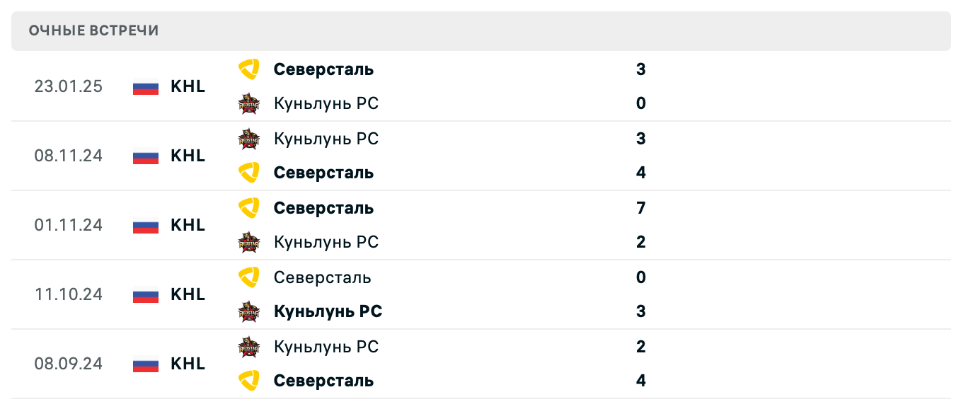 Куньлунь РС – Северсталь 2025 Куньлунь РС – Северсталь 2025