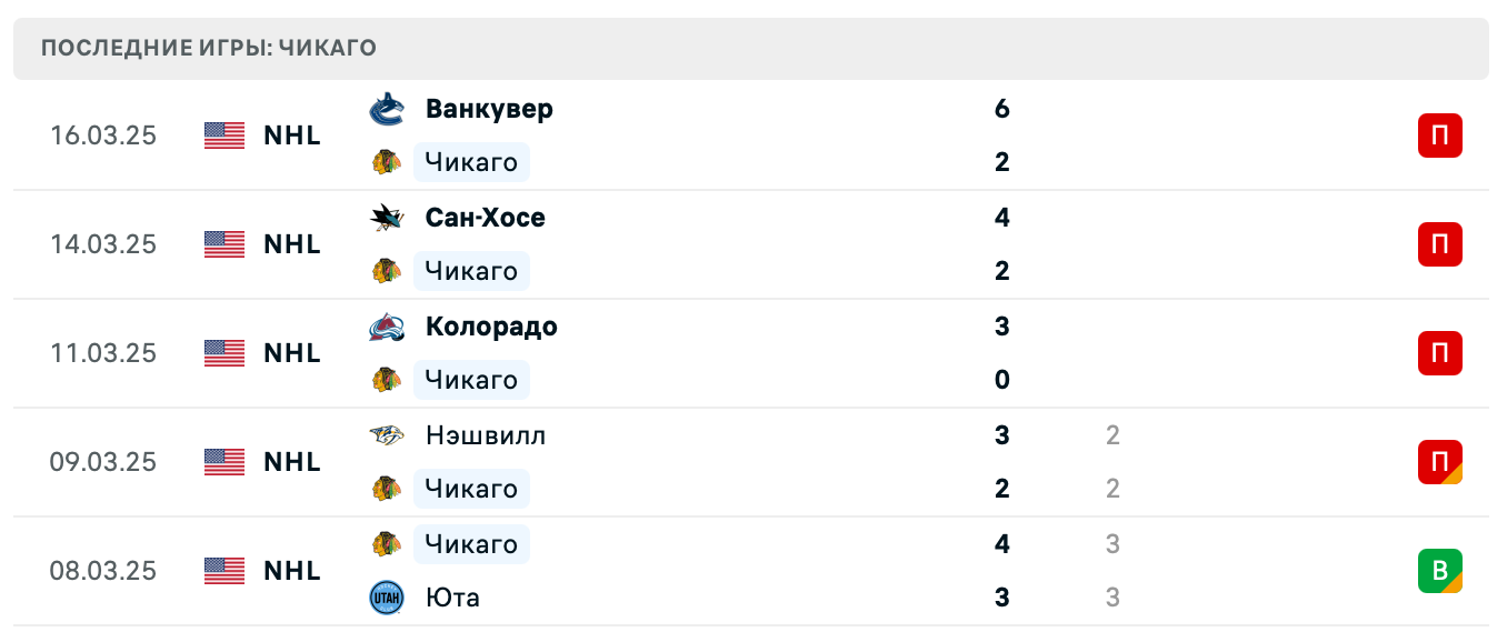 матч Чикаго Блэкхоукс – Сиэтл Кракен