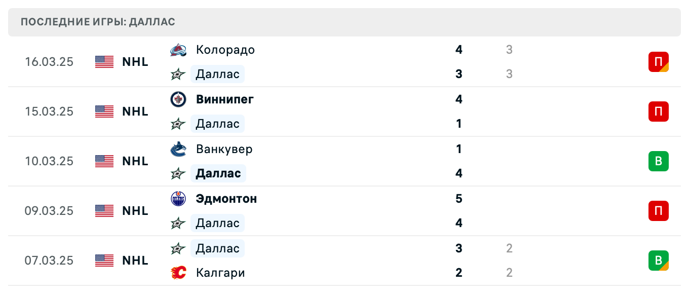 матч Даллас Старз – Анахайм Дакс