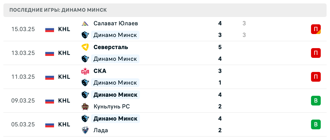 матч Динамо Минск – Сочи матч Динамо Минск – Сочи