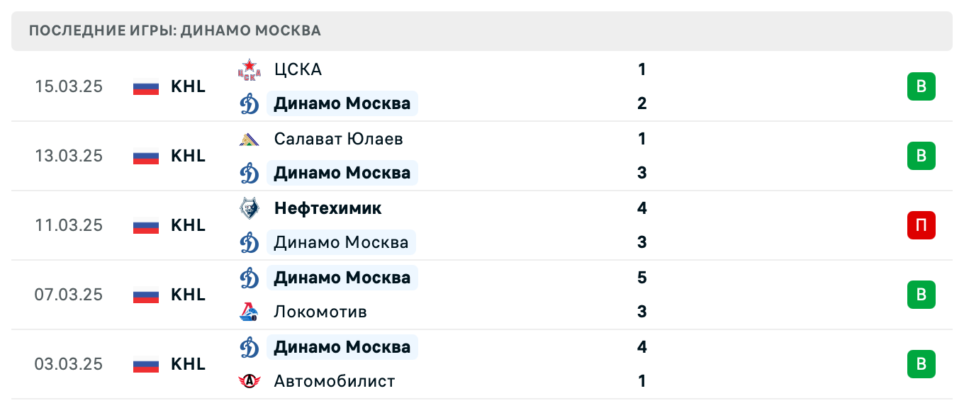 матч Динамо Москва – Авангард