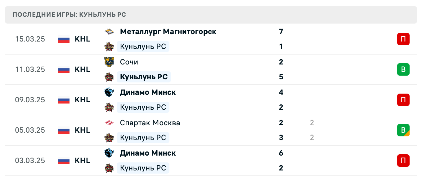 матч Куньлунь РС – Северсталь матч Куньлунь РС – Северсталь